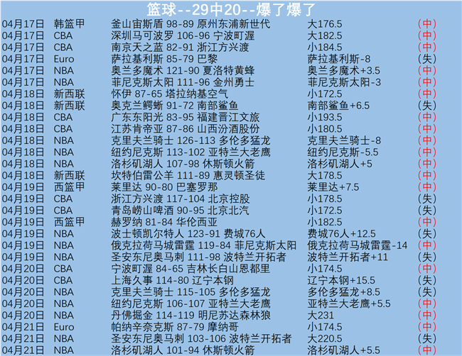 大乐透期号,分析,专家预测森,开云体育,开云体育官网,开云体育app,开云体育平台,KAIYUN,SPORTS,kaiyun登录入口
