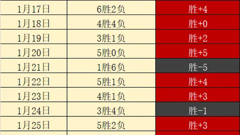 乔伊亚-以赛亚NBA赛场侧翼投篮犀利，得分如切瓜。
