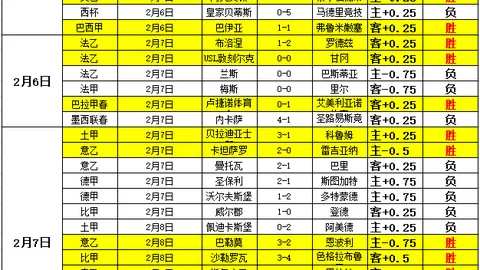 哈珀父親目睹子孫激戰，新秀榜前三強勢躍升，哈珀獨得36分6籃板6助攻，緊隨特雷楊之後