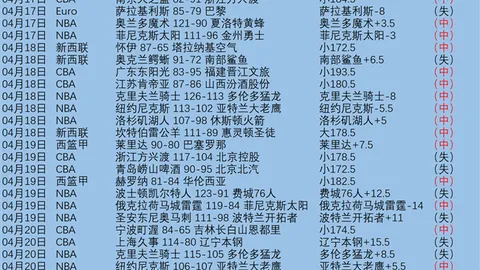 大乐透期号分析：专家预测森林狼胜负质合及前区十码